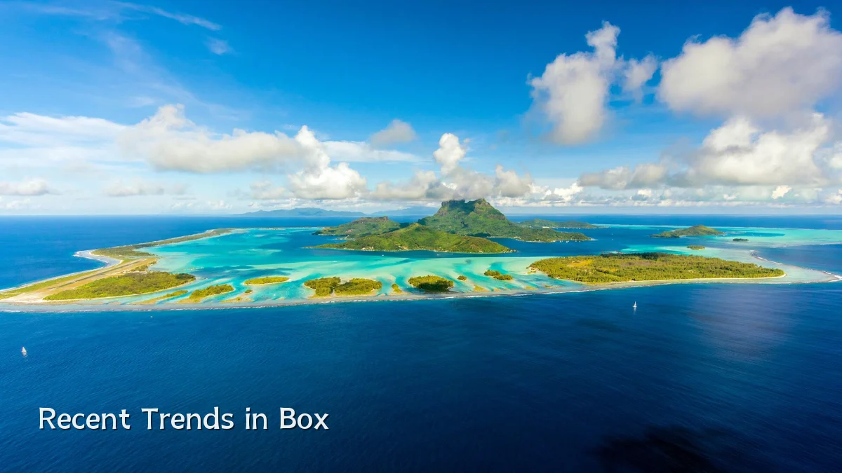 Recent Trends in Box